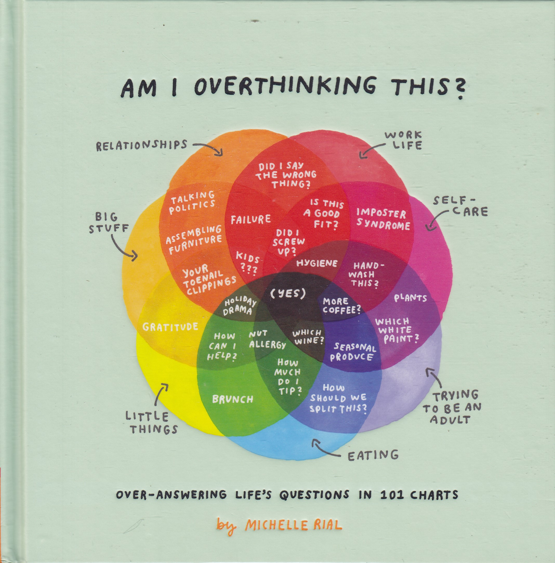 Am I Overthinking This?